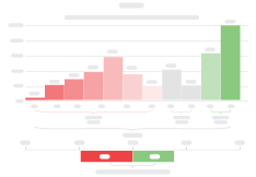 NPS Chart in Excel
