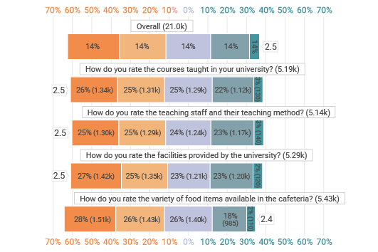 Survey Chart 2