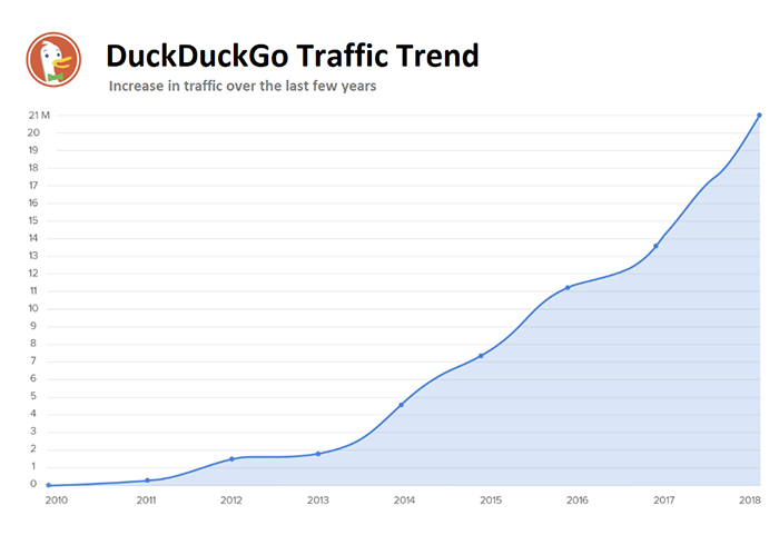duckduckgo search engine