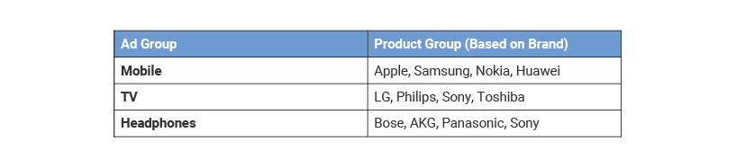 in shopping campaigns product groups are used to