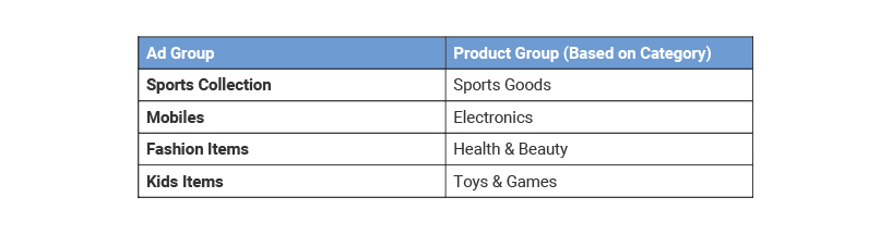 in shopping campaigns product groups are used to