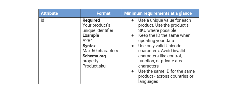 in shopping campaigns product groups are used to
