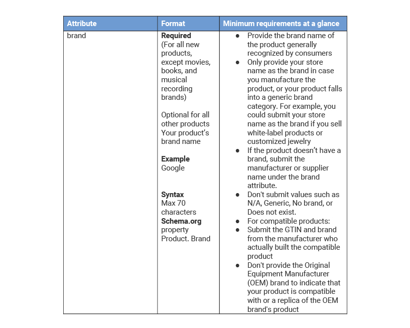 in shopping campaigns product groups are used to