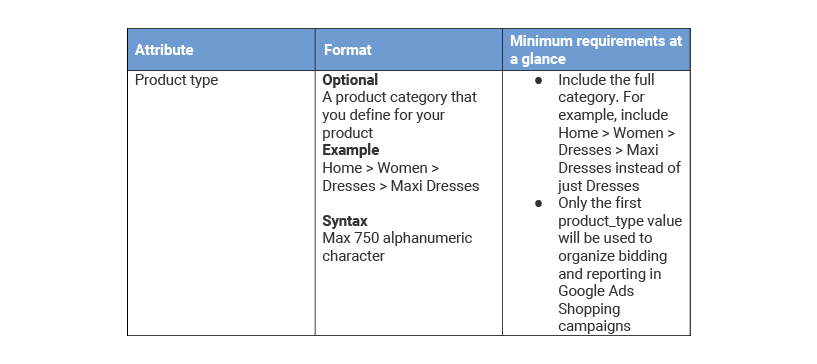 in shopping campaigns product groups are used to