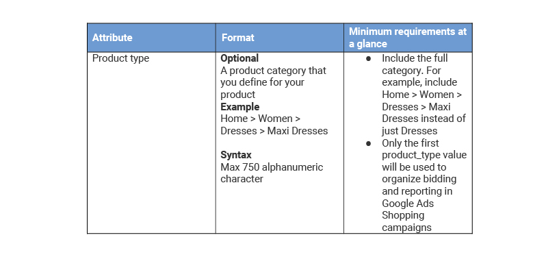 in shopping campaigns product groups are used to