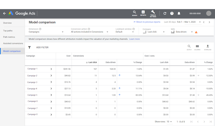 latest google ads updates