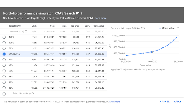 latest google ads updates