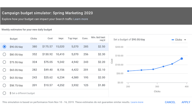 latest google ads updates