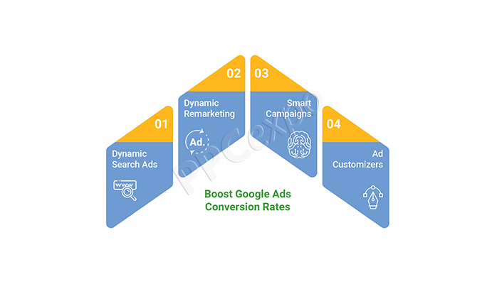 paid search example
