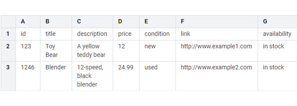 what are dynamic display ads
