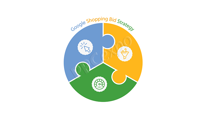 google shopping bid strategy