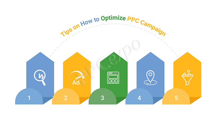 how to optimize ppc campaign