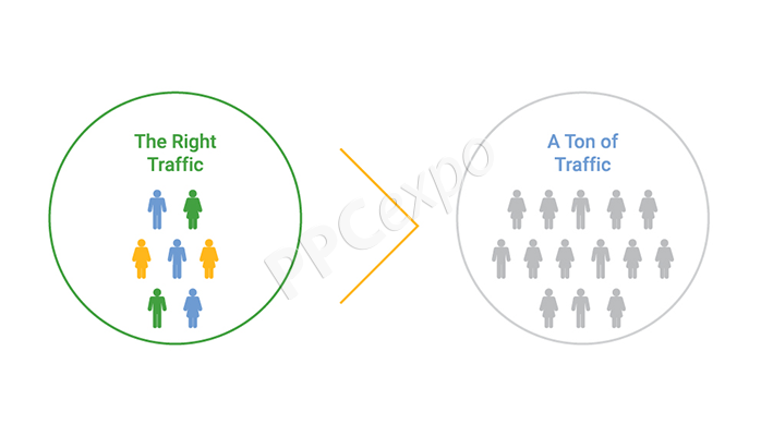 how to choose keywords for google ads