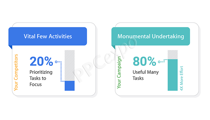 pay per click campaigns