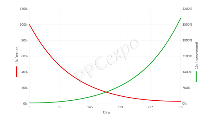pay per click campaigns