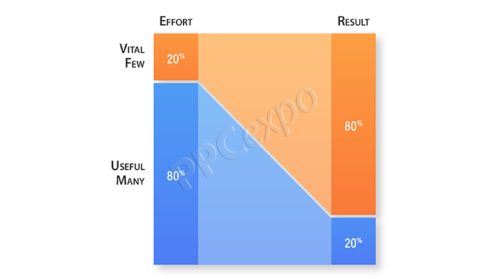 best roi for a business