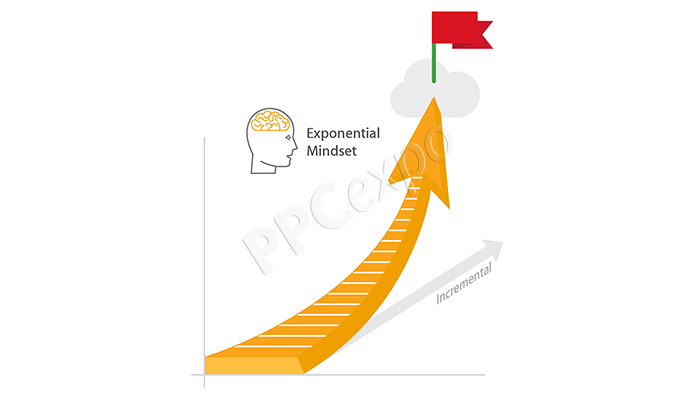 best roi for a business