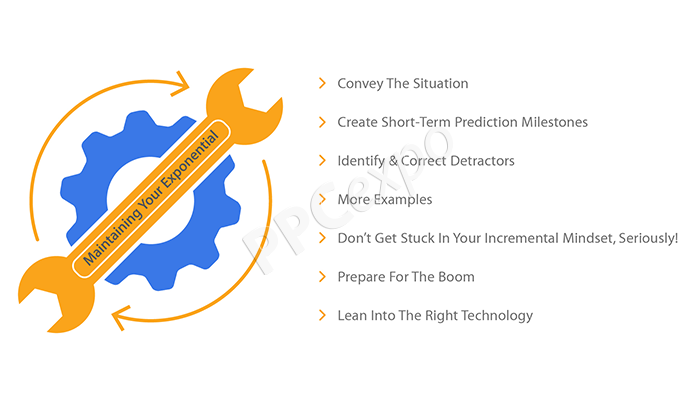 best roi for a business