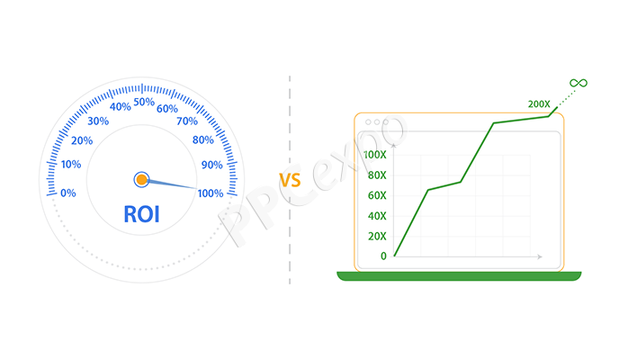 what is a good roi for a business