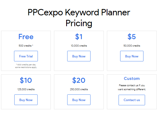 best keyword extension for chrome