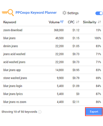 best keyword extension for chrome