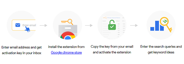 best keyword extension for chrome
