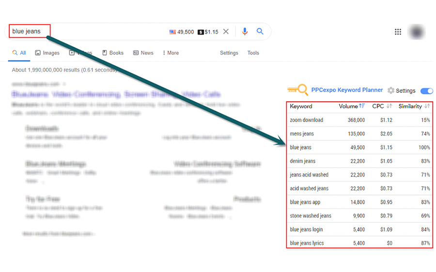 best list of keywords