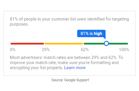generate leads in digital marketing