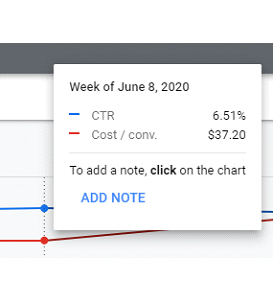 google ads hacks 