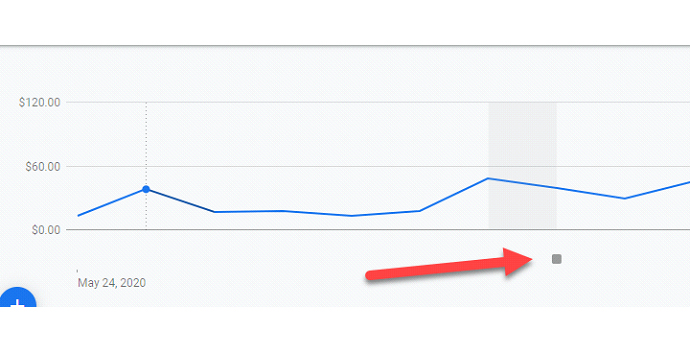 google ads hacks 