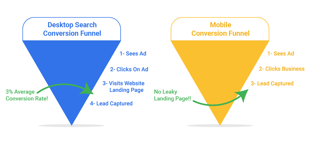 google ads hacks 