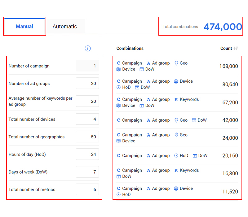 guide on ppc analysis tool