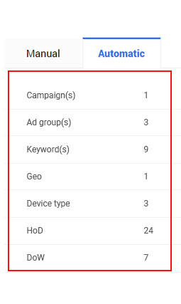 guide on ppc analysis tool