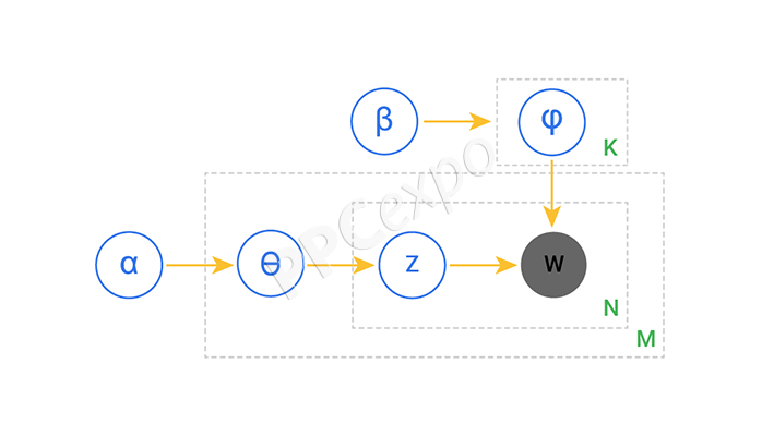 keyword research techniques