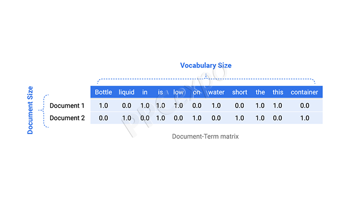 keyword research techniques