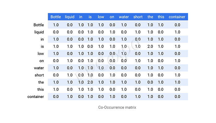 keyword research techniques