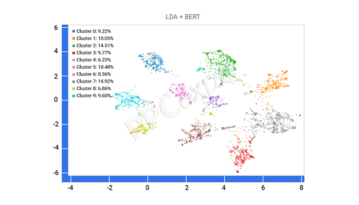 keyword research techniques
