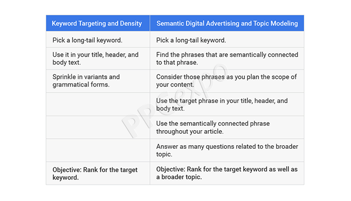 keyword research techniques
