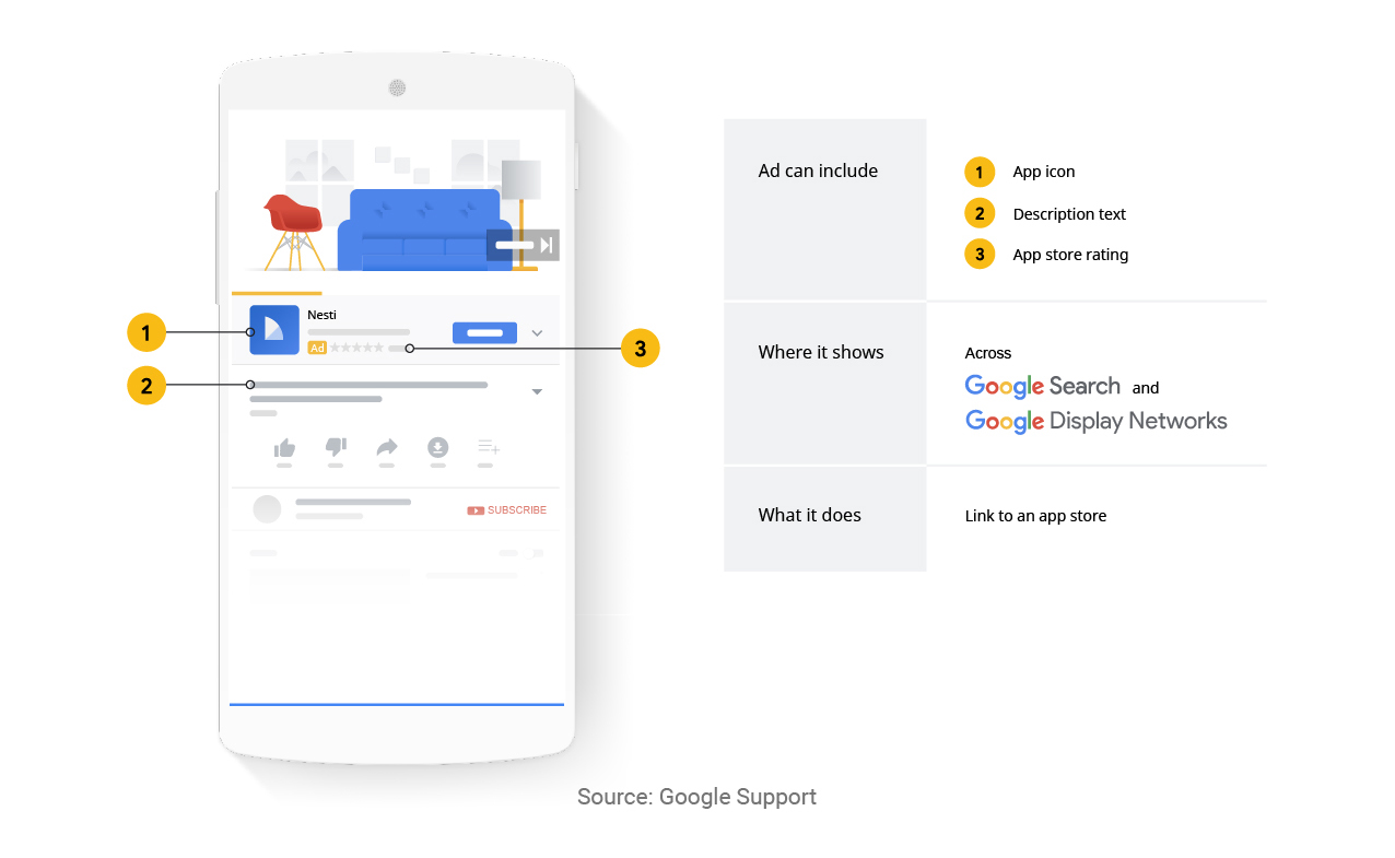 mobile app campaigns