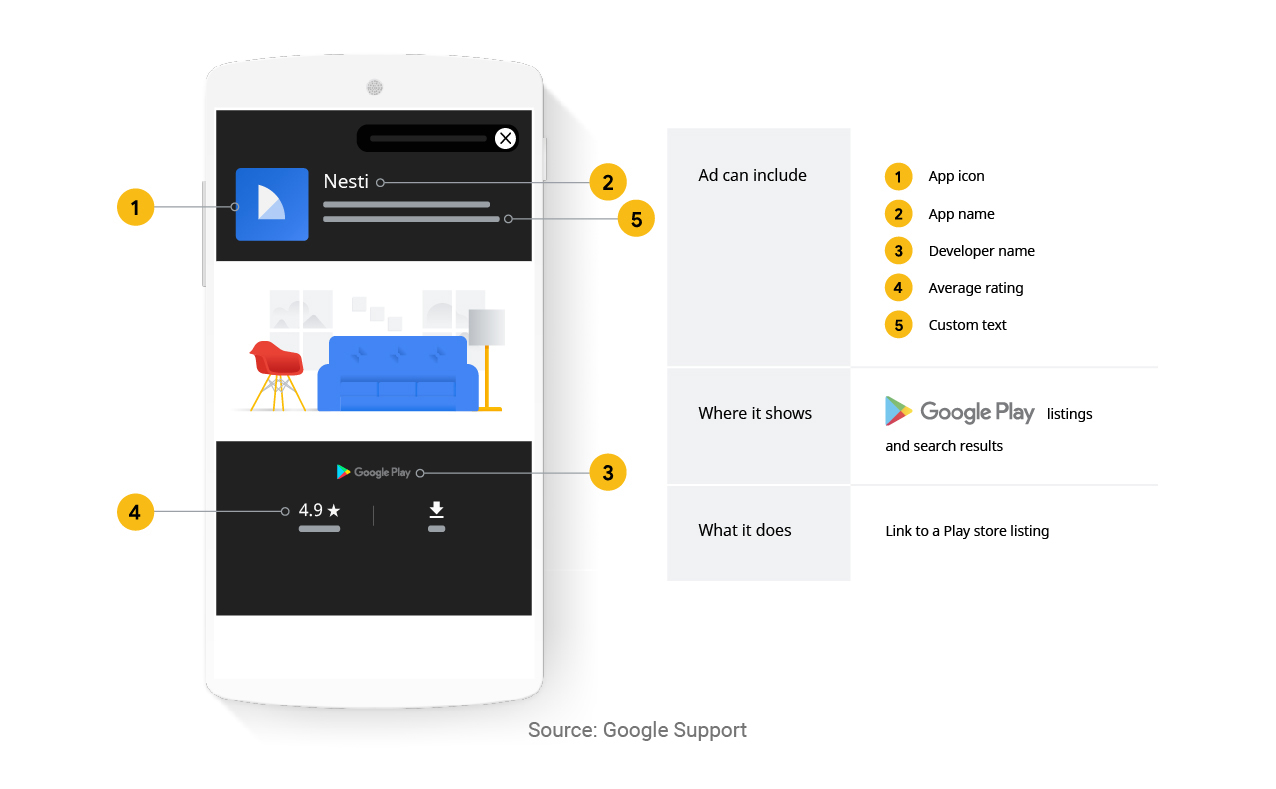 mobile app campaigns
