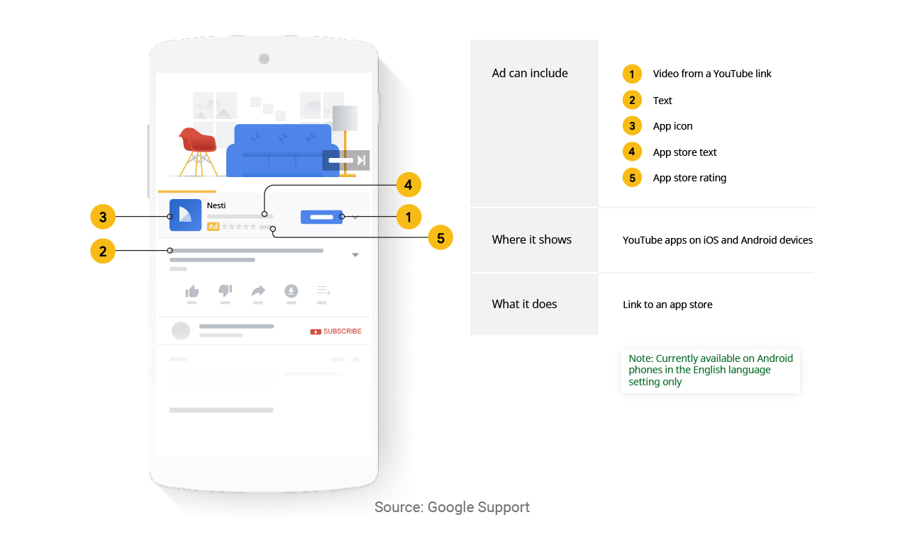 mobile app campaigns