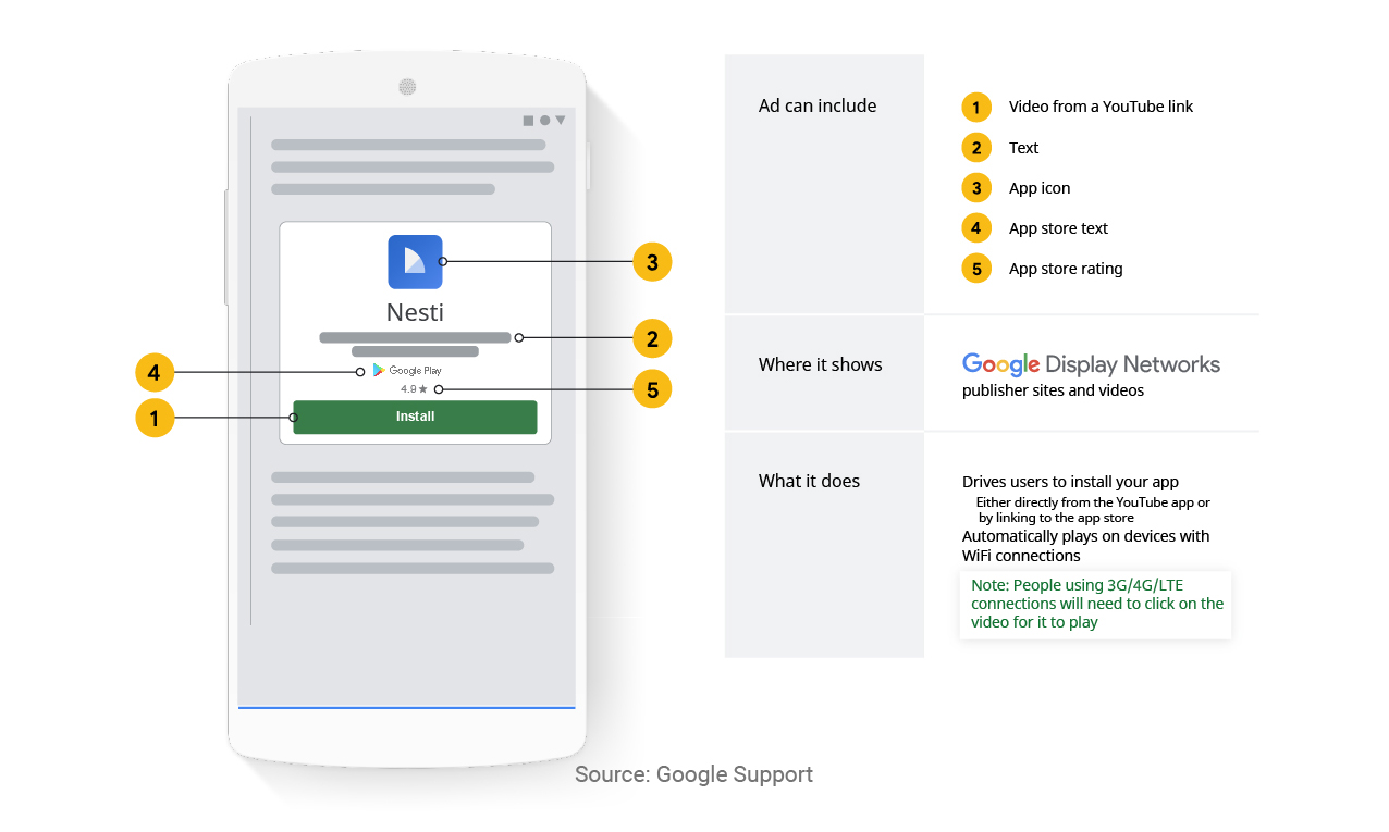 mobile app campaigns