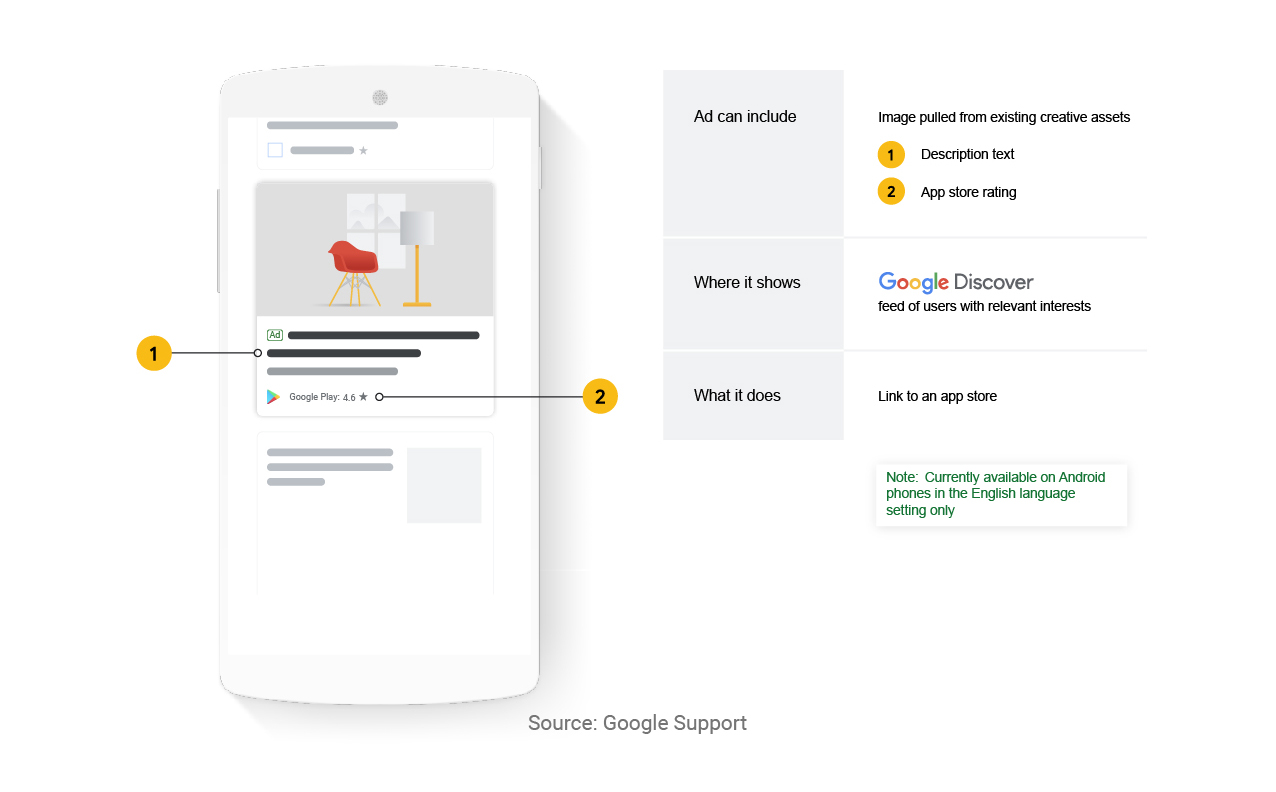 mobile app campaigns