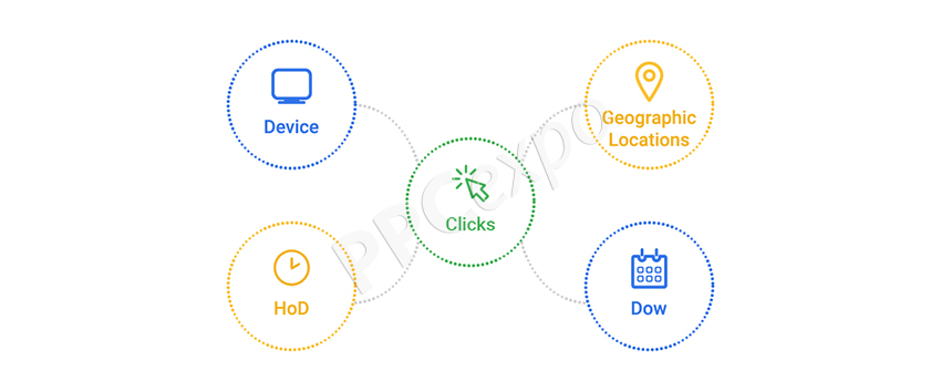 complexity in your ppc
