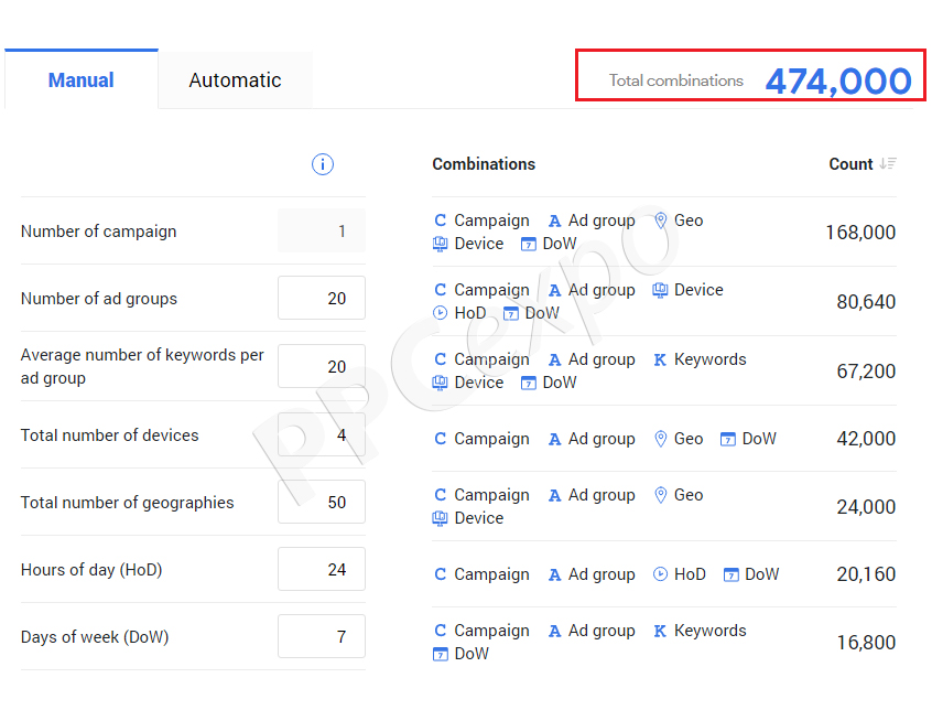 complexity in your ppc
