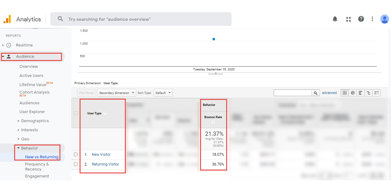 google analytics bounce rate
