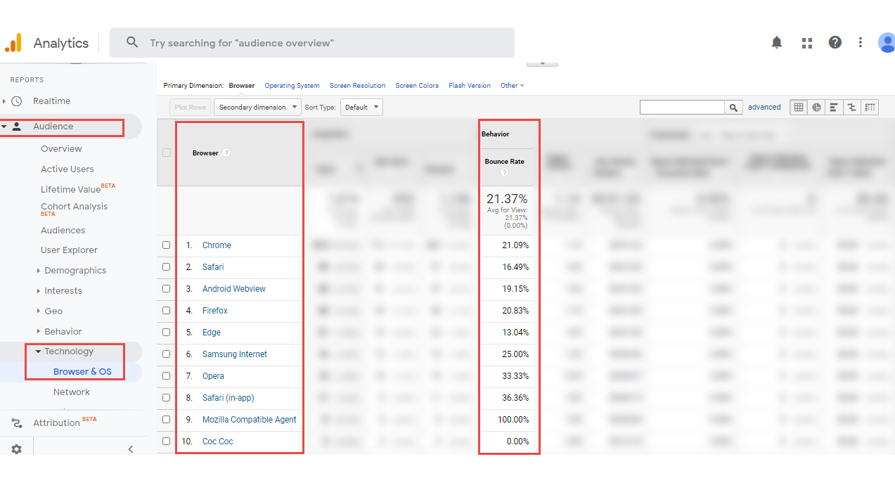 google analytics bounce rate