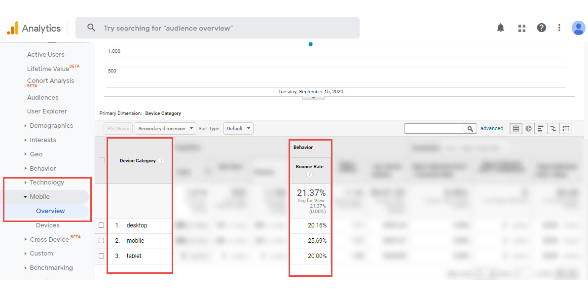 google analytics bounce rate