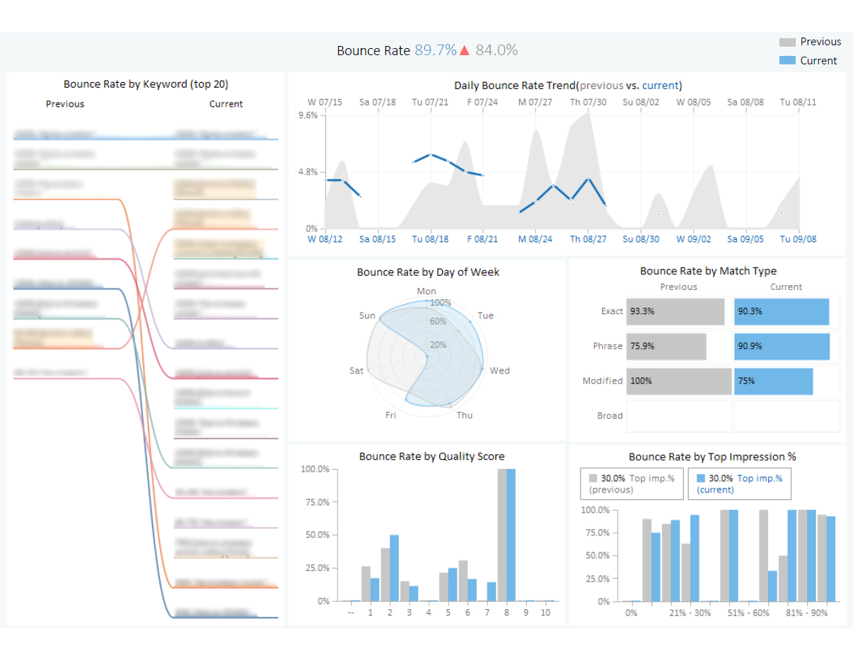 google analytics bounce rate