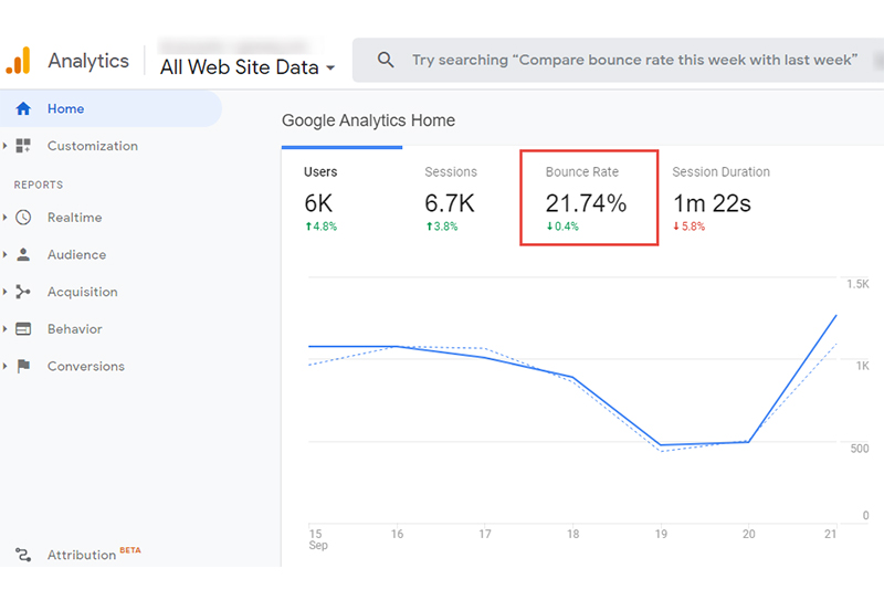 google analytics bounce rate